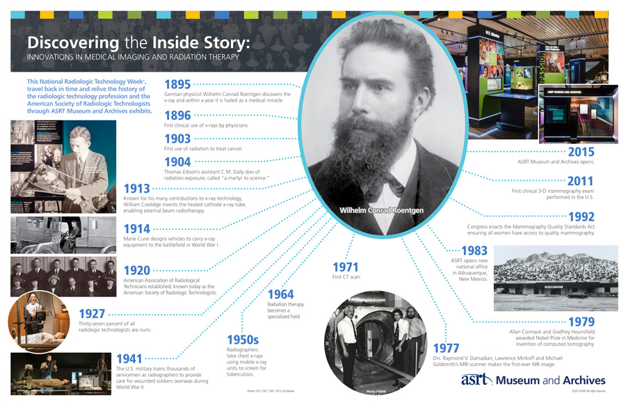 Discovering the Inside Story Infographic