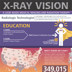 X-Ray Vision Infographic 