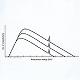 Physics_ModuleFour